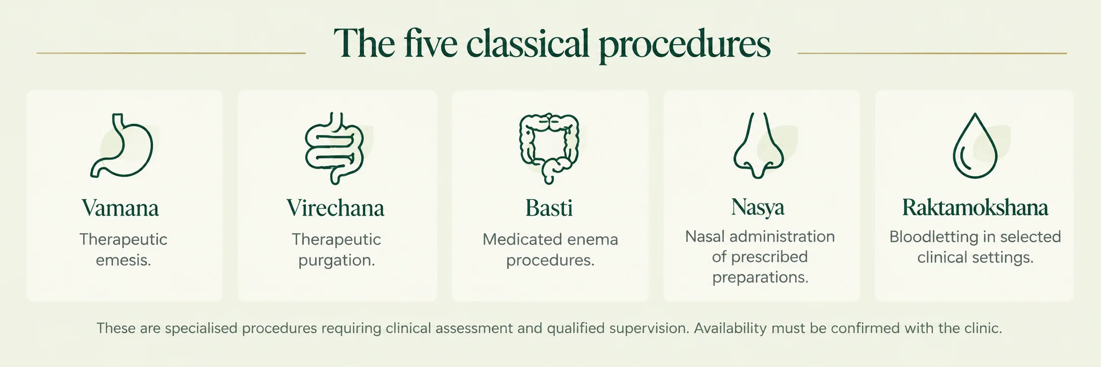 The five classical procedures: Vamana, Virechana, Basti, Nasya, Raktamokshana