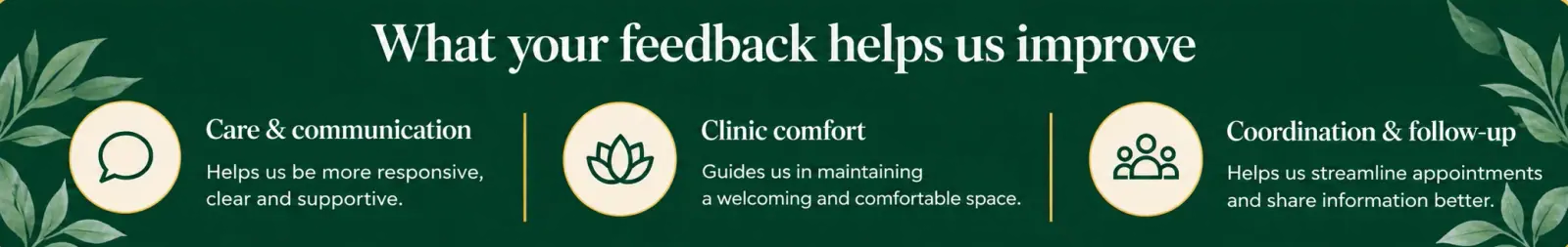 What your feedback helps us improve: Care & communication, Clinic comfort, Coordination & follow-up